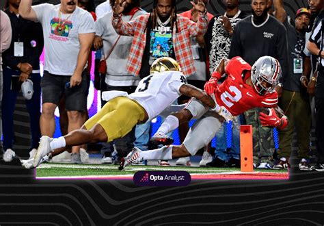 ncaa football prediction|ncaa football predictions pickwise.